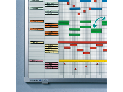 Års Planlægningstavle Legamaster 50x150 cm
